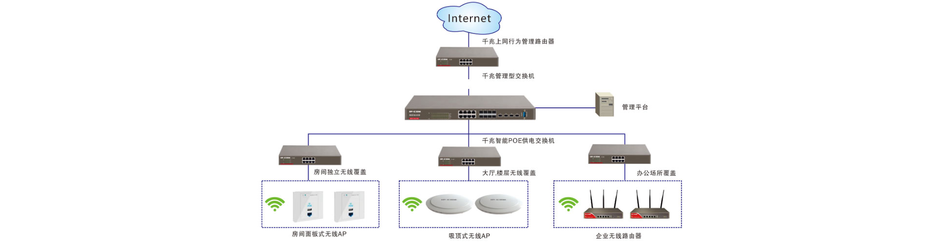 无线网络搭建