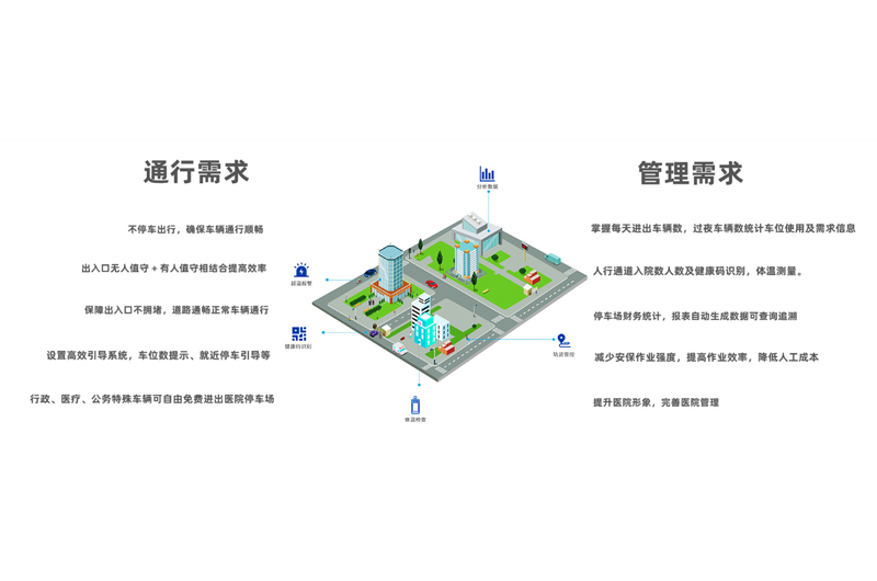 停车收费道闸医院停车场方案