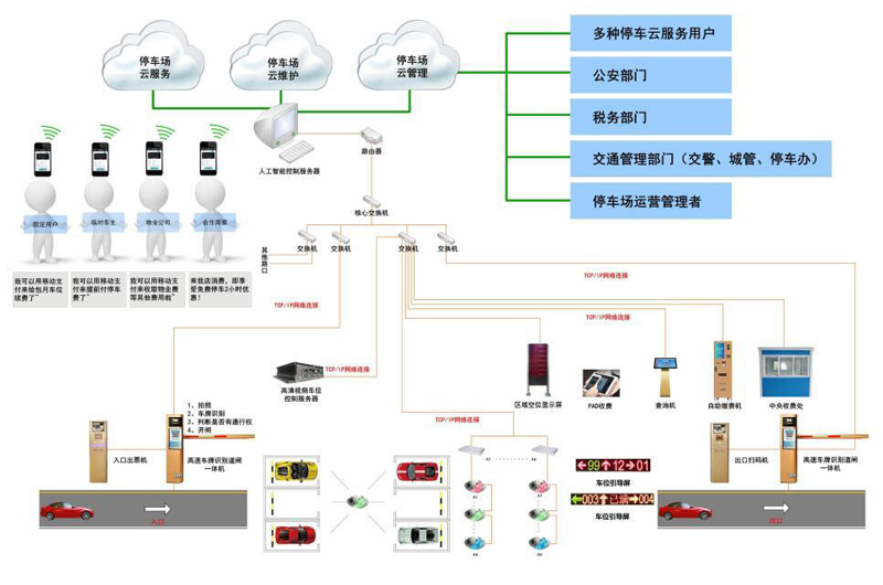 停车收费道闸政务机构停车场方案