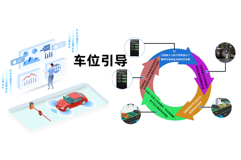 停车收费道闸车位引导及反向寻车方案